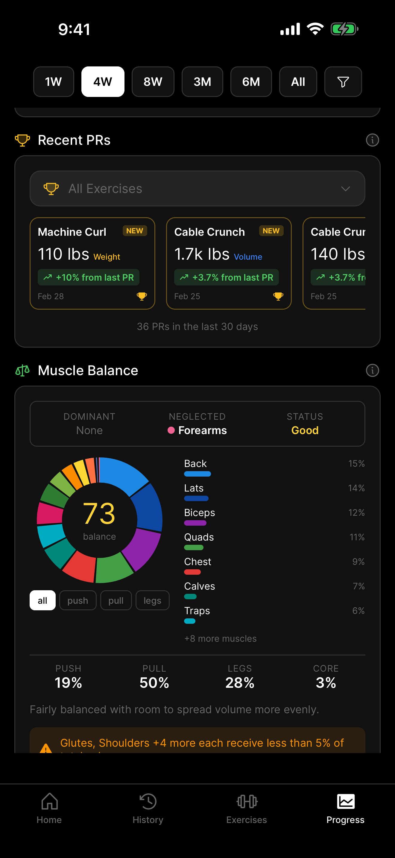 Muscle balance score with push-pull-legs breakdown
